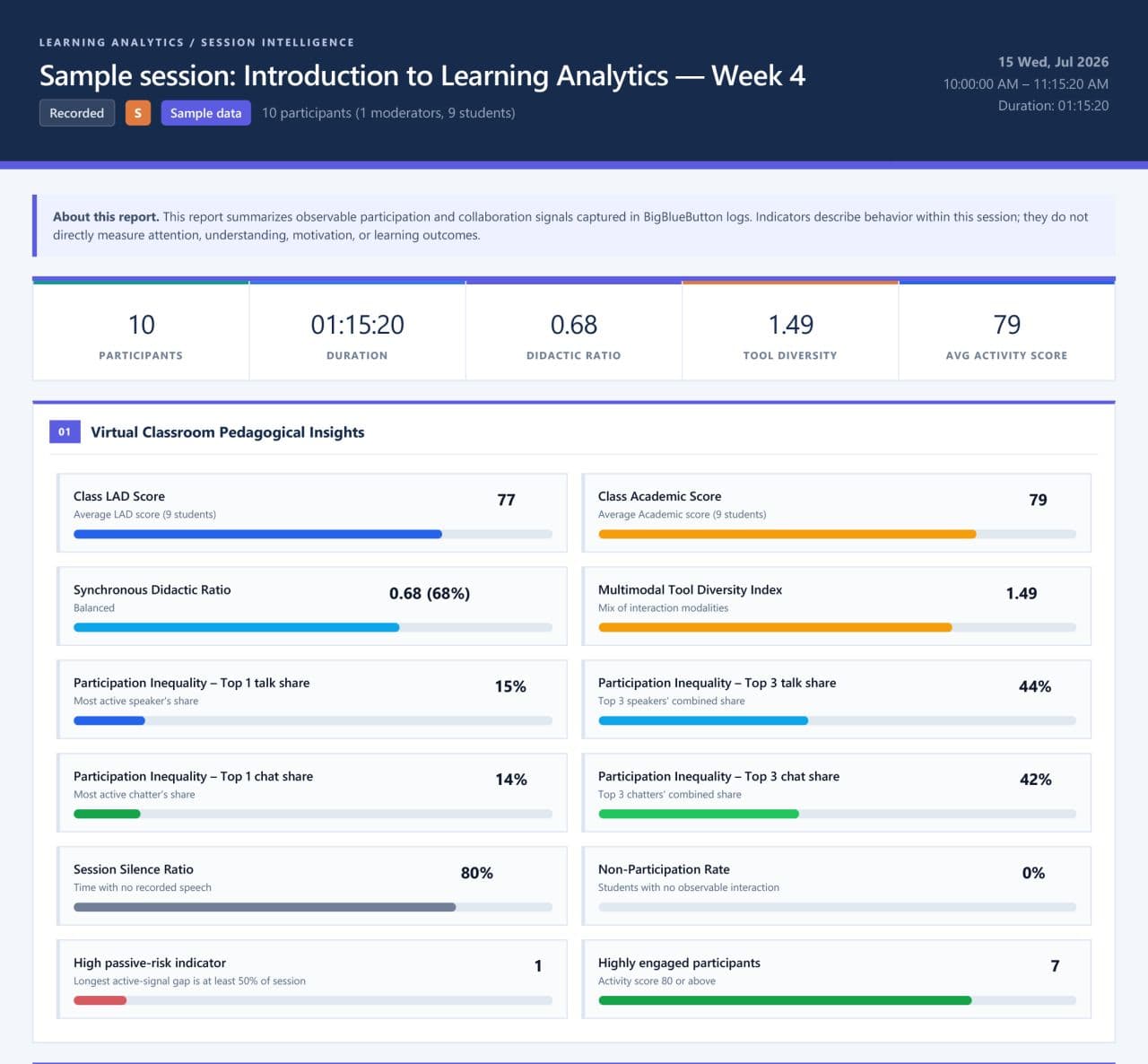 Learning report