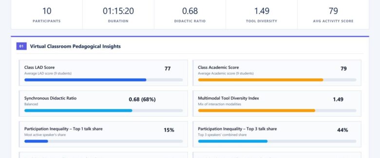 Learning report
