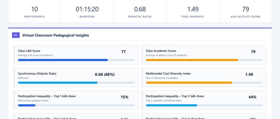 Learning report